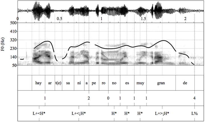 Oscilograma, espectrograma y curva melódica del enunciado «Hay artesanía, pero no es muy grande» (Mujer joven, 1973)