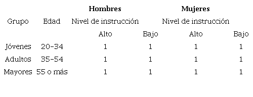 Distribución de la muestra tomada en Tuxtla Gutiérrez entre 2012 y2015