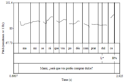 Ejemplo de contorno mel&oacute;dico de un enunciado interaccional