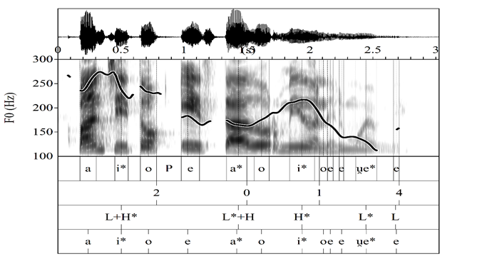 Espectograma de la elicitaci&oacute;n aseverativa con foco estrecho informativo de una de las hablantes de Apartad&oacute;, mediante la frase &laquo;Panchito est&aacute; dormido en el mueble&raquo;. Apartad&oacute;, mujer, edad 1, estrato alto (APA_F1A_1_lect_as_2_8).