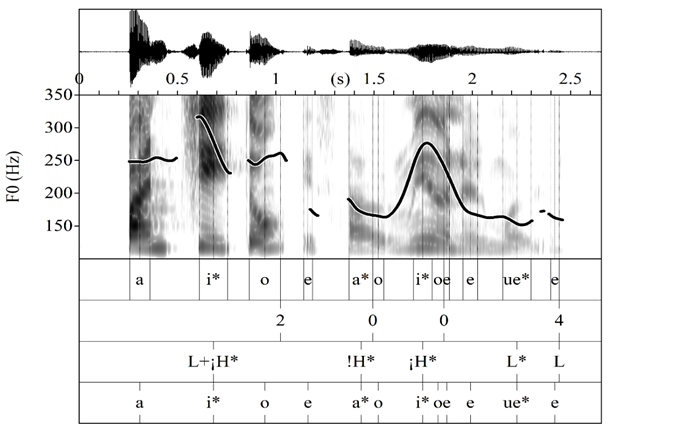 Espectograma de la elicitaci&oacute;n Aseverativa con foco estrecho informativo de uno de las hablantes de Medell&iacute;n, mediante la frase &laquo;Panchito est&aacute; dormido en el mueble&raquo;. Medell&iacute;n, mujer, edad 1, estrato alto (MED_F1A_1_lect_as_2_9).