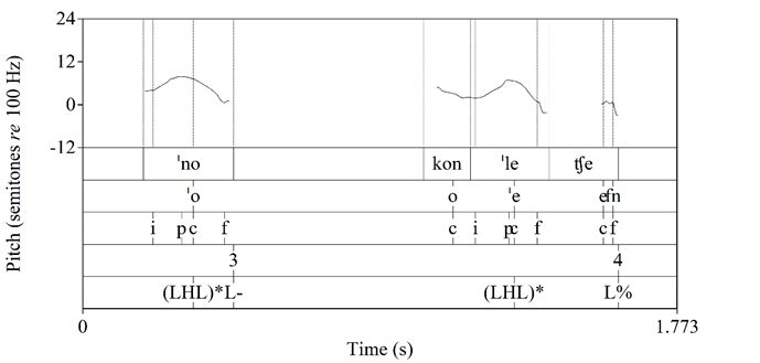 Ejemplo de tritono (LHL)* en aseverativa con foco estrecho contrastivo correctivo, mediante la frase &laquo;No, con leche&raquo;. Medell&iacute;n, hombre, edad 2, estrato alto (MED_M2A_2_dcte_as_3_1).