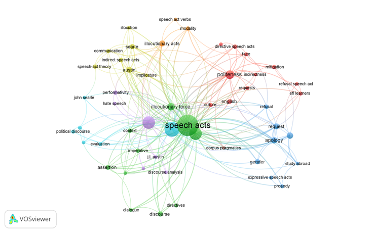 An&aacute;lisis de la visualizaci&oacute;n de red a partir de los cl&uacute;sters relacionados con actos de habla en los art&iacute;culos de Scopus