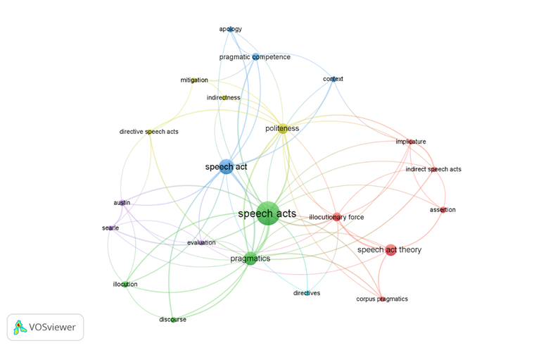 An&aacute;lisis de la visualizaci&oacute;n de red a partir de los cl&uacute;sters relacionados con actos de habla en los art&iacute;culos de WoS