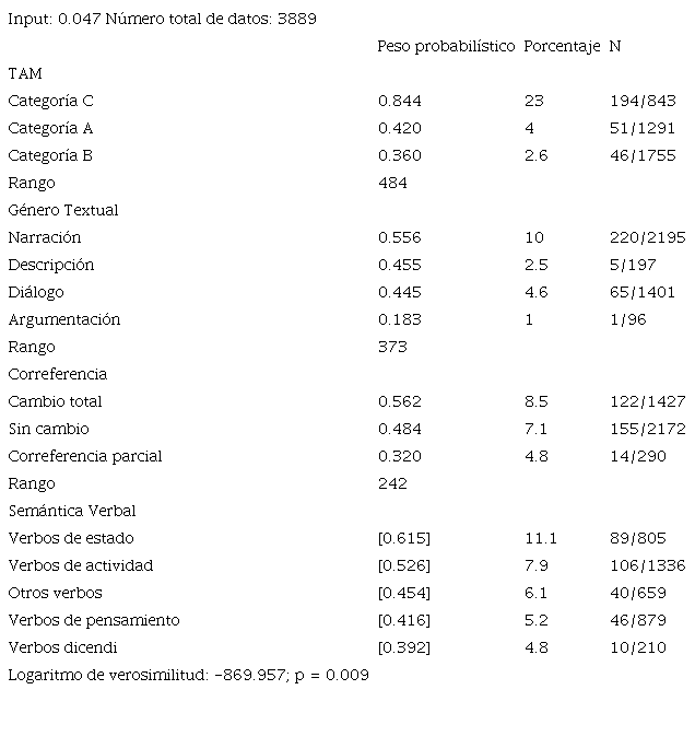 An&aacute;lisis de regresi&oacute;n log&iacute;stica de la posposici&oacute;n de yo