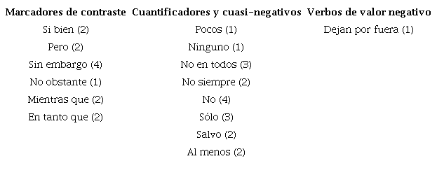 Marcas de negaci&oacute;n detectadas en el paso 1 de la revisi&oacute;n de los pdp de los tgl