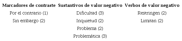 Marcas de negaci&oacute;n detectadas en el paso 4 de la revisi&oacute;n de los pdp de los tgl