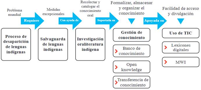 Diagrama de clases