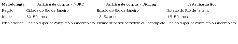 S&iacute;ntese do perfil dos participantes