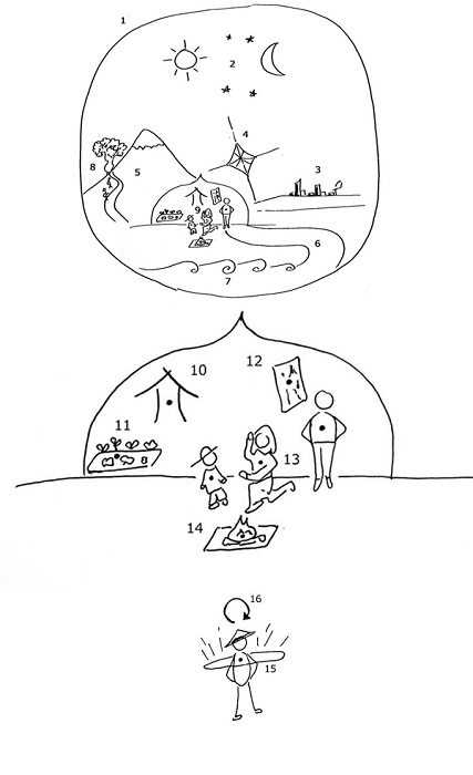 Conceptos clase en la filosofa animista de Sansei Yamao. 