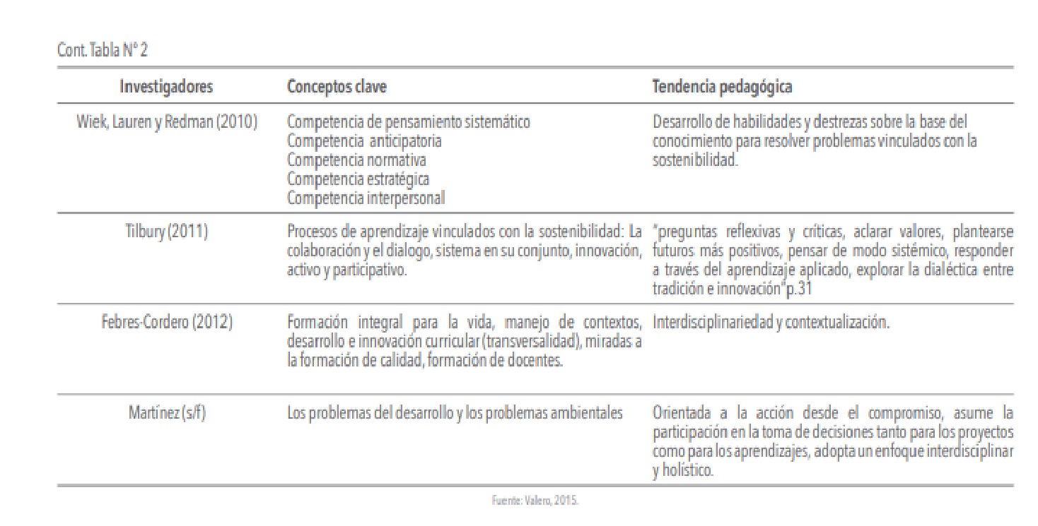 Cont. Tabla Nº 2