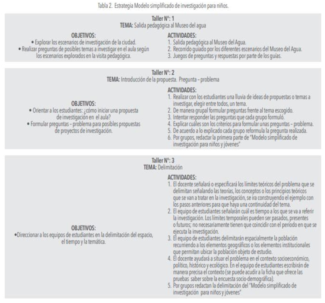 Estrategia Modelo simplificado de investigación para niños.