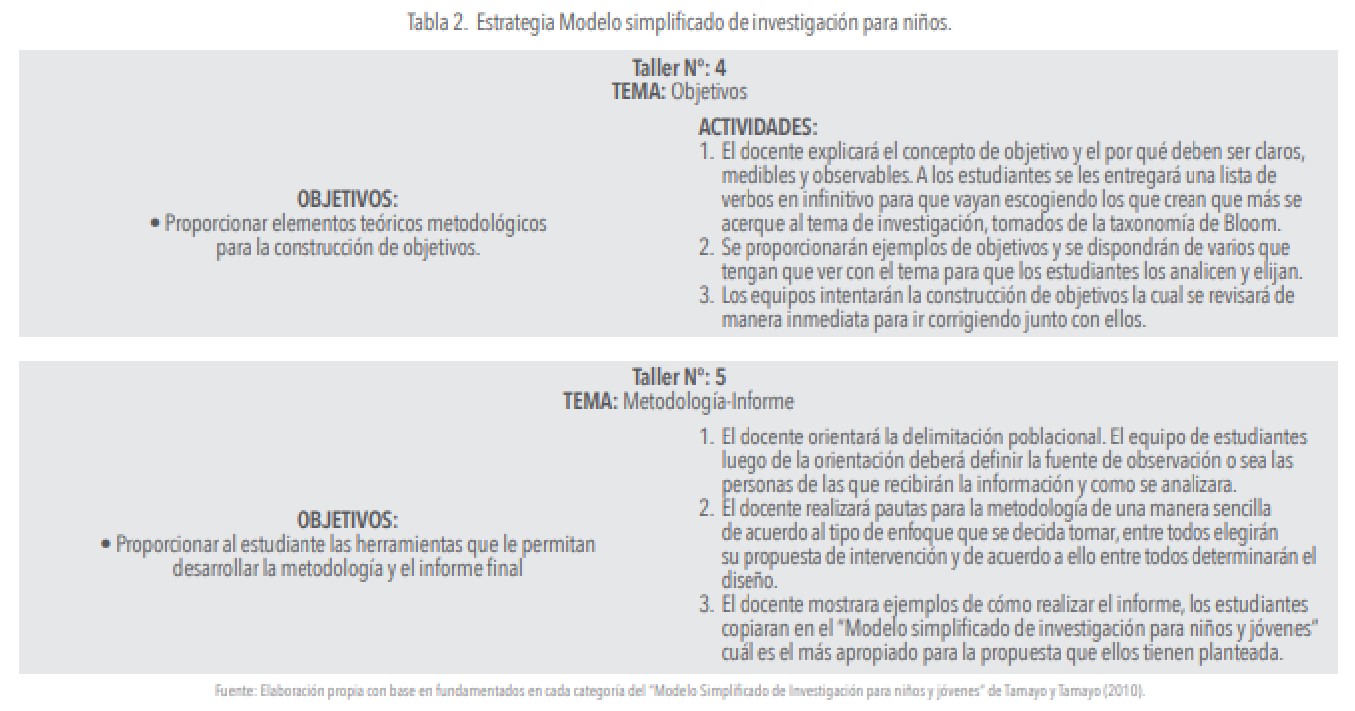 Estrategia Modelo simplificado de investigación para niños.
