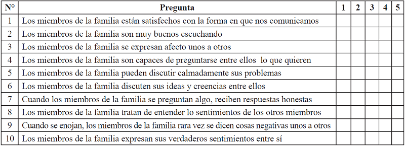 Escala de Comunicación Familiar (FCS)