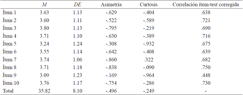 Media, desviación estándar, asimetría, curtosis y correlación ítem-test corregida (n=491) para los ítems de la Escala de Comunicación Familiar