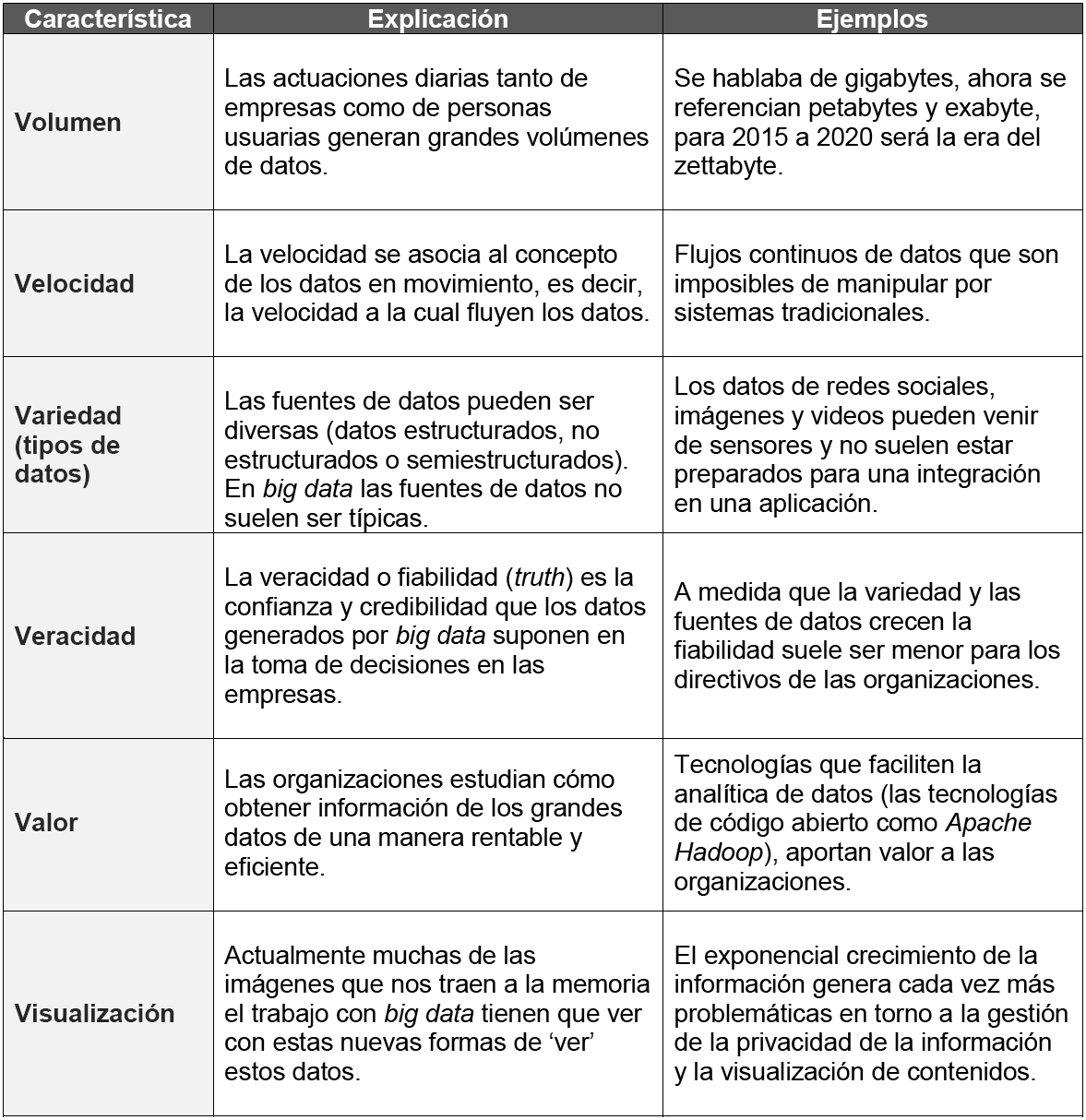 Caracter&iacute;sticas de big data - las 6V