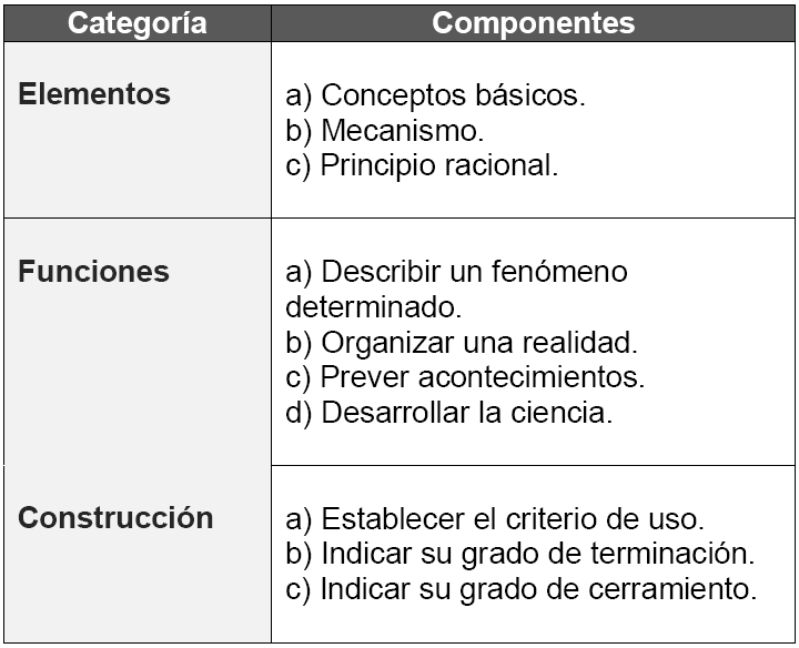 Características de los modelos