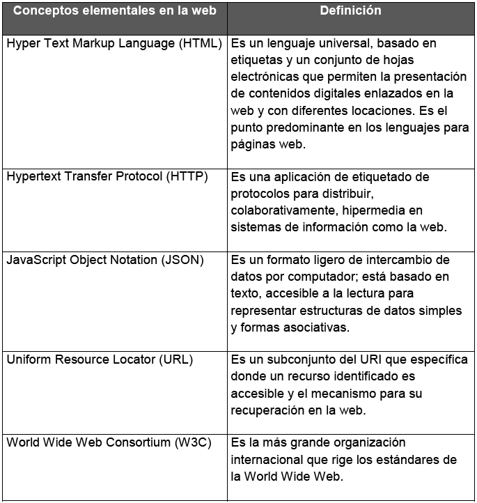 Conceptos relevantes para el entendimiento del modelo bibliográfico BibFrame