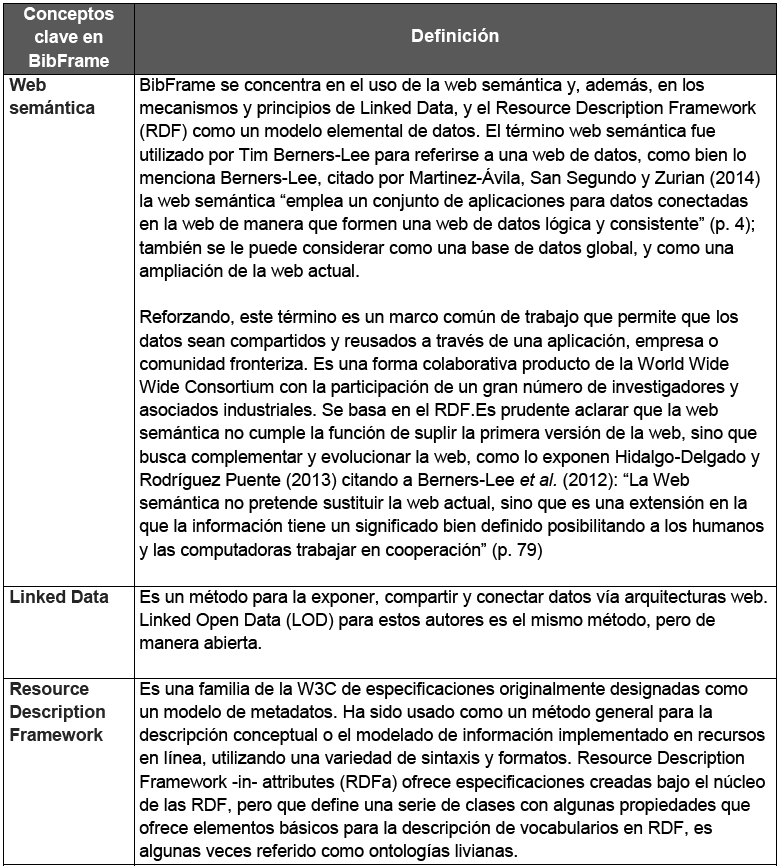 Conceptos propios del modelo bibliográfico BibFrame