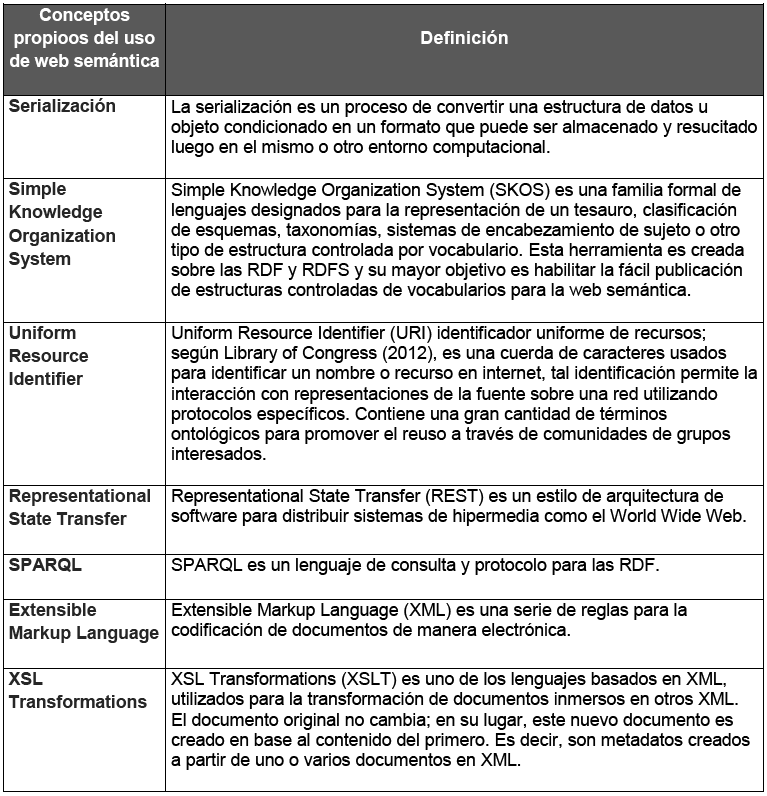 Conceptos presentes en la web semántica