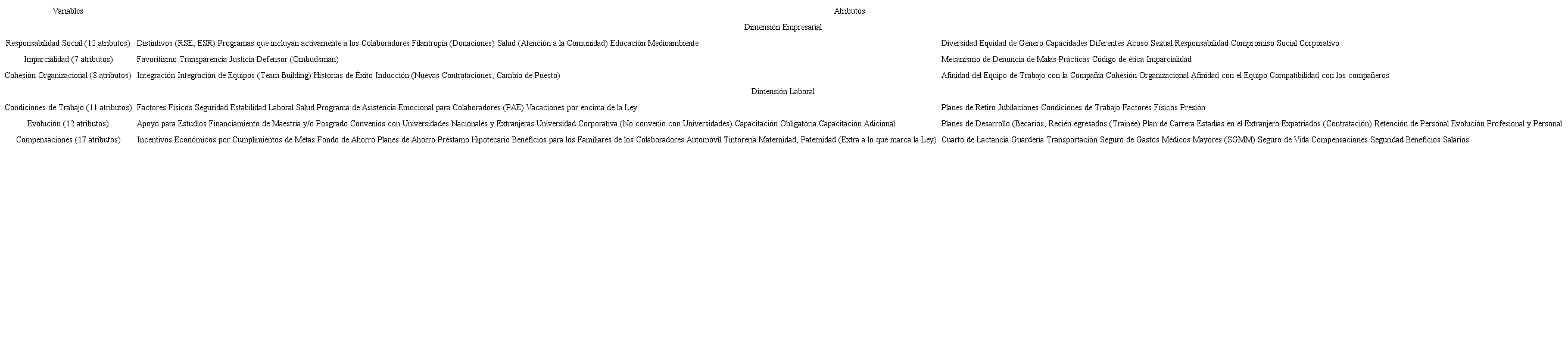 Distribuci&oacute;n de variables de estudio y sus atributos, seg&uacute;n dimensi&oacute;n que beneficia