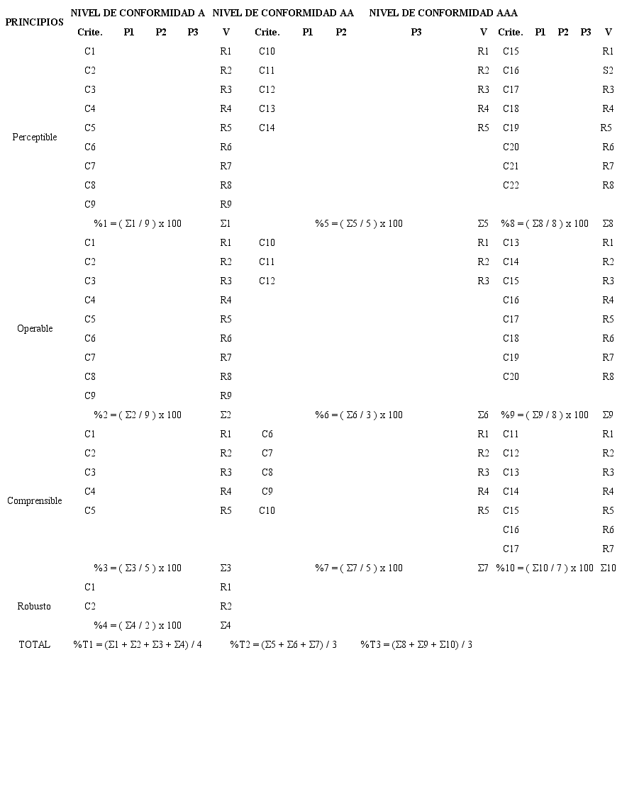 Instrumento basado en la matriz de valoraci&oacute;n de herramientas de evaluaci&oacute;n de accesibilidad web, con 3 sujetos de evaluaci&oacute;n