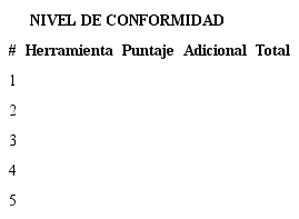 Matriz de categorizaci&oacute;n para las 5 mejores herramientas de evaluaci&oacute;n de accesibilidad web, por nivel de conformidad