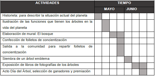 Actividades de la estrategia didáctica. Efeméride del Día del Árbol