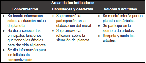 Indicadores esperados