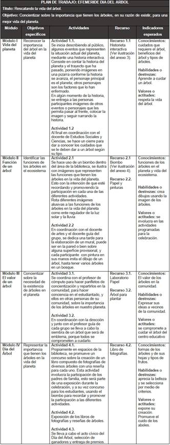 Propuesta de Estrategia Didáctica