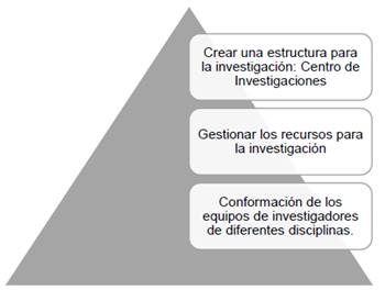 Aspectos estratégicos de la Comisión de Investigación de la Escuela de Bibliotecología y Ciencias de la Información