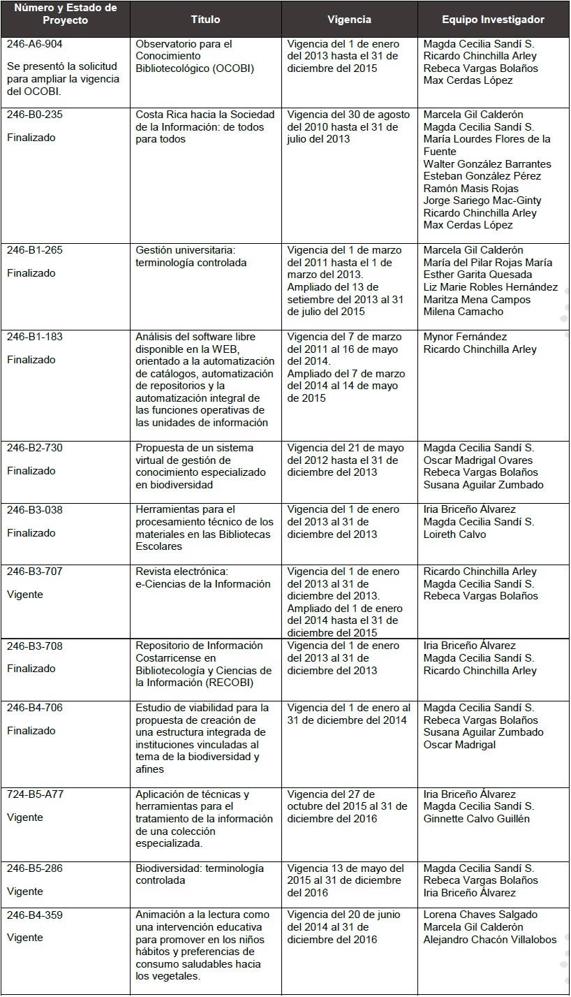 Proyectos de la Escuela de Bibliotecología y Ciencias de la Información. Años 2013-2015
