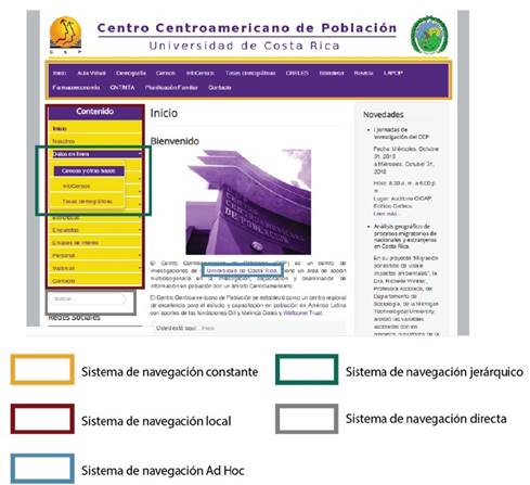 Sistemas de navegación presentes en el sitio Web del CCP