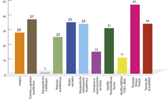 P9: &iquest;Qu&eacute; uso le has dado a tu dispositivo m&oacute;vil en los &uacute;ltimos 6 meses que no hayas mencionado?