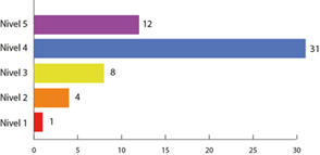 P11: Marca con una X qu&eacute; tan familiarizado est&aacute;s con la aplicaciones m&oacute;viles