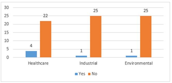 Results found of the application of the criteria of the application
