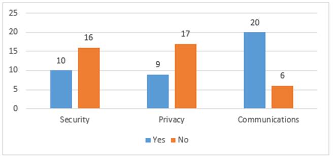 Results found of the application of the criteria of the challenge