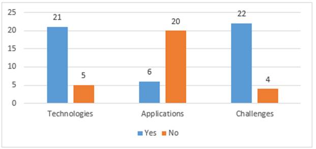 Result obtained from the application of the criteria by category