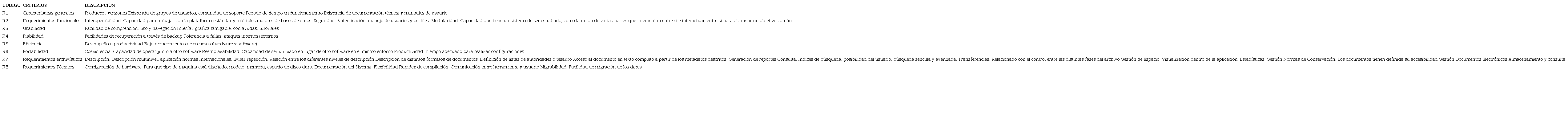 Criterios aplicados en la evaluaci&oacute;n de software seg&uacute;n ISO ISO/IEC 25000:2014