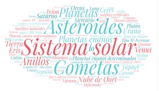 T&eacute;rminos del dominio