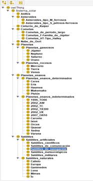 Taxonom&iacute;a en Prot&eacute;g&eacute; 5.5.0. Beta.