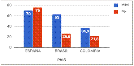 Banda ancha fija y móvil valor porcntual para 2015