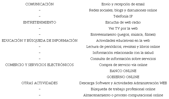 Grupos de actividades según ITU para el año 2015