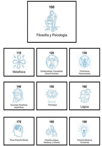 Ejemplo de la propuesta gráfica de Garzón y Forero.