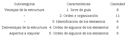 Ventajas, desventajas y aspectos a mejorar de la estructura para clasificar con la Clasificación Decimal Dewey