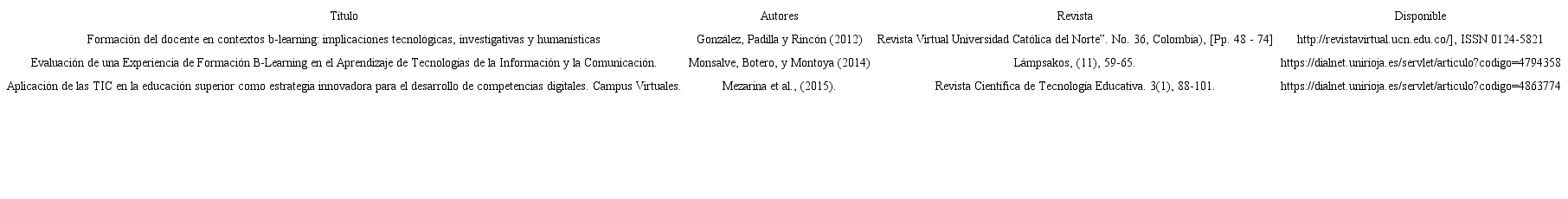 Investigaciones relacionadas con contextos b-learning: implicaciones tecnol&oacute;gicas, investigativas