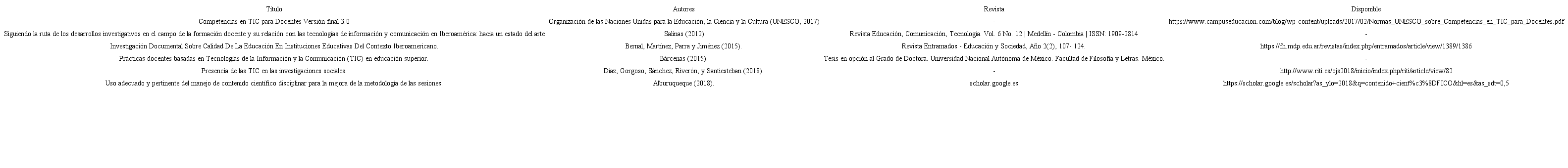 Investigaciones relacionadas con la formaci&oacute;n docente en TIC para el desarrollo profesional e investigativo