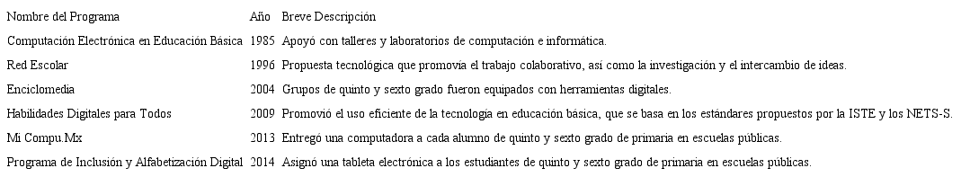 Programas gubernamentales similares a Kids on Computers.