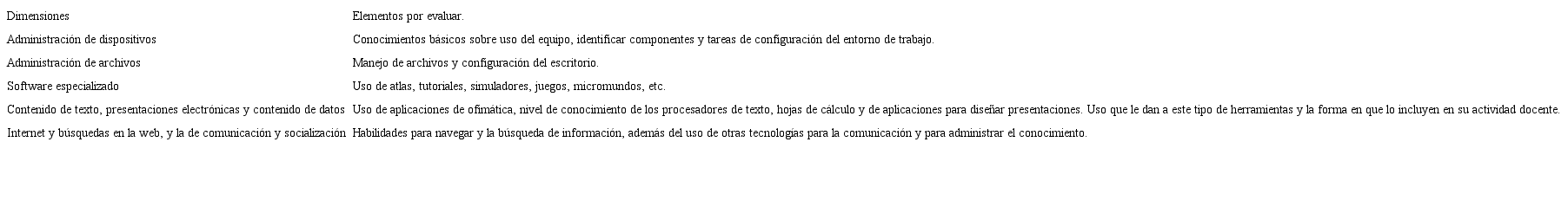 Dimensiones recomendadas y elementos por evaluar.