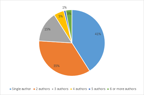 AUTHORSHIP PATTERNS